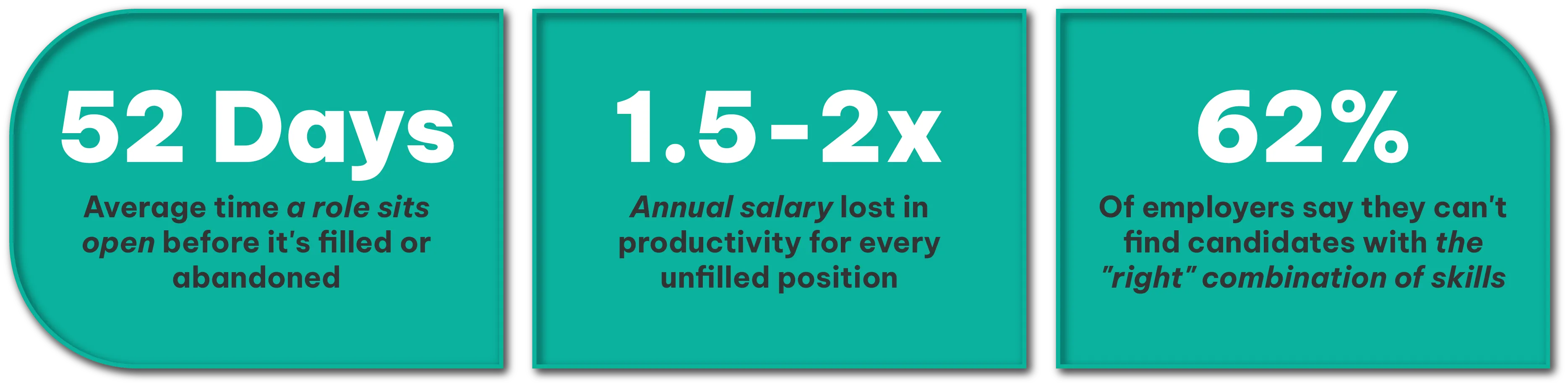 The annual salary lost while a role sits unfilled
