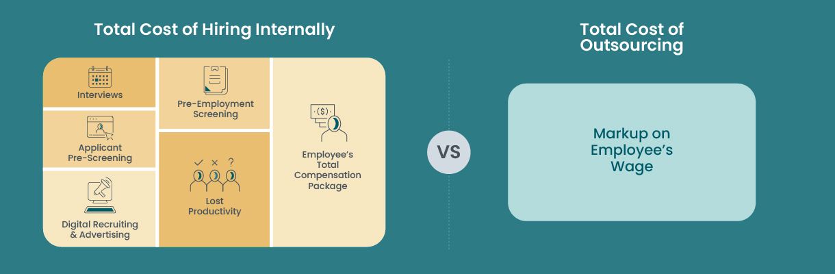 The Hidden Costs of Hiring: Why Outsourcing May Be the Smarter Choice