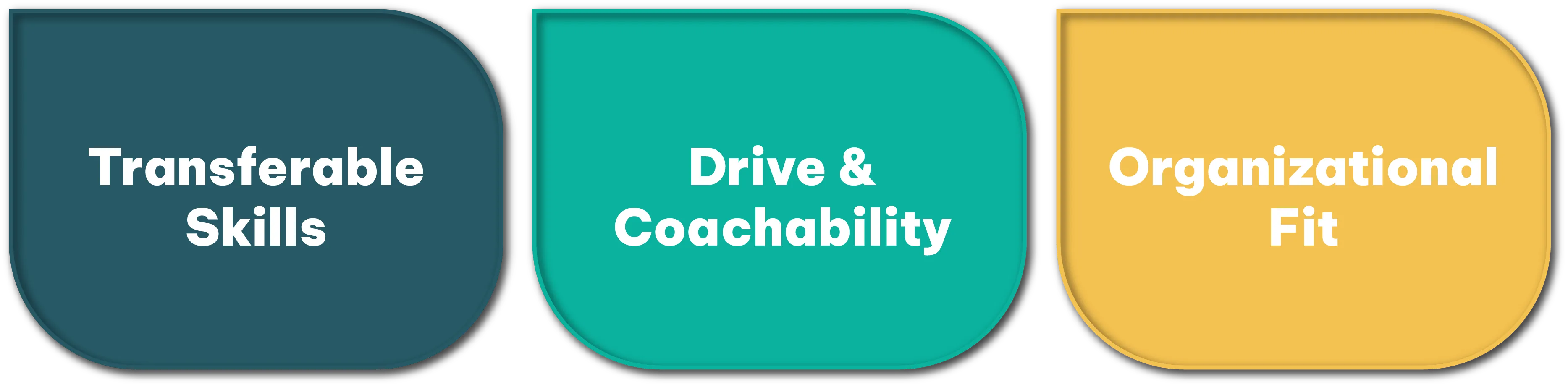 Drive and coachability predict long-term success