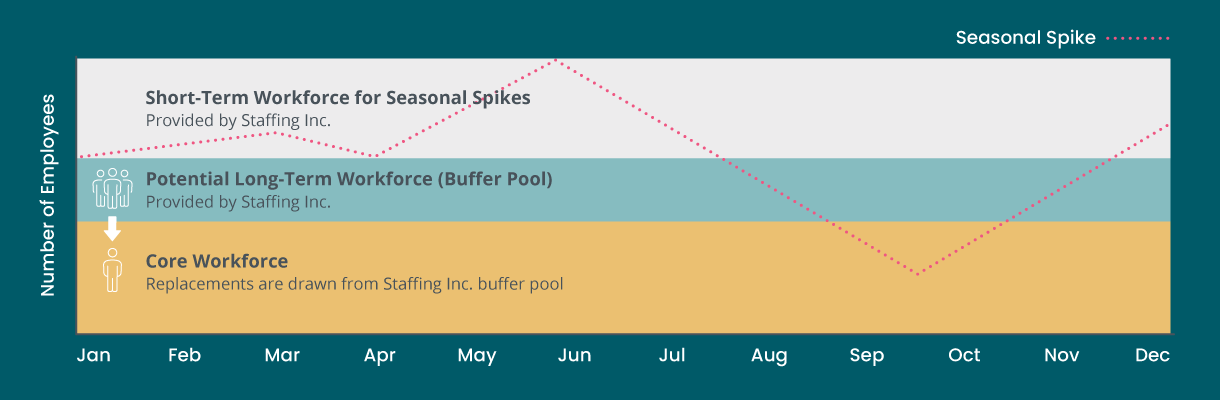 SUTA Case Study chart